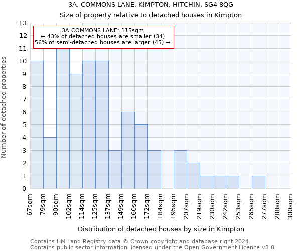 3A, COMMONS LANE, KIMPTON, HITCHIN, SG4 8QG: Size of property relative to detached houses in Kimpton