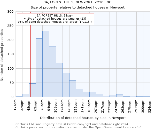 3A, FOREST HILLS, NEWPORT, PO30 5NG: Size of property relative to detached houses in Newport