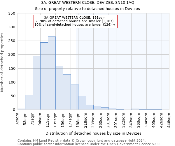 3A, GREAT WESTERN CLOSE, DEVIZES, SN10 1AQ: Size of property relative to detached houses in Devizes