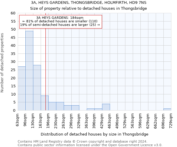 3A, HEYS GARDENS, THONGSBRIDGE, HOLMFIRTH, HD9 7NS: Size of property relative to detached houses in Thongsbridge