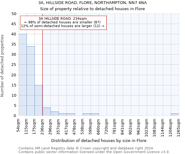 3A, HILLSIDE ROAD, FLORE, NORTHAMPTON, NN7 4NA: Size of property relative to detached houses in Flore