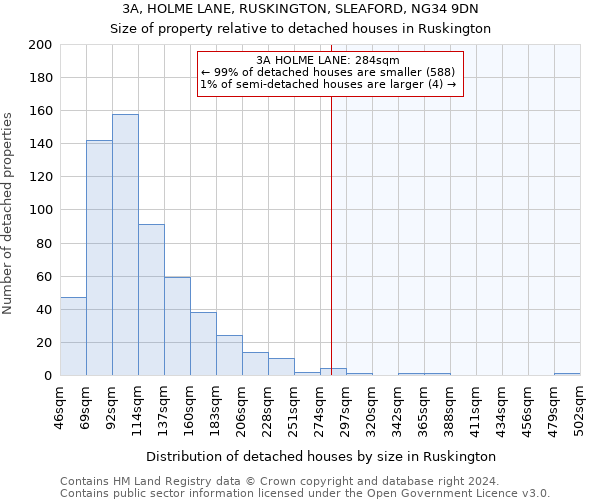 3A, HOLME LANE, RUSKINGTON, SLEAFORD, NG34 9DN: Size of property relative to detached houses in Ruskington