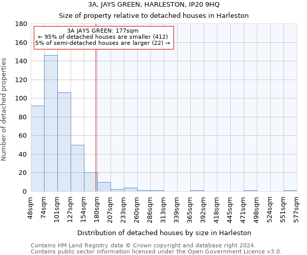 3A, JAYS GREEN, HARLESTON, IP20 9HQ: Size of property relative to detached houses in Harleston