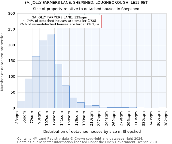 3A, JOLLY FARMERS LANE, SHEPSHED, LOUGHBOROUGH, LE12 9ET: Size of property relative to detached houses in Shepshed