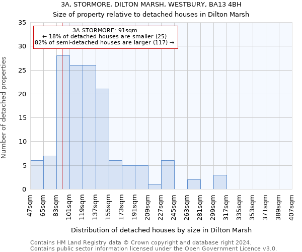 3A, STORMORE, DILTON MARSH, WESTBURY, BA13 4BH: Size of property relative to detached houses in Dilton Marsh