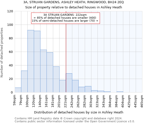 3A, STRUAN GARDENS, ASHLEY HEATH, RINGWOOD, BH24 2EQ: Size of property relative to detached houses in Ashley Heath