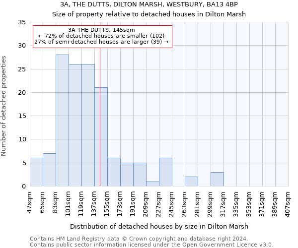 3A, THE DUTTS, DILTON MARSH, WESTBURY, BA13 4BP: Size of property relative to detached houses in Dilton Marsh