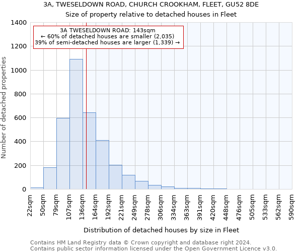 3A, TWESELDOWN ROAD, CHURCH CROOKHAM, FLEET, GU52 8DE: Size of property relative to detached houses in Fleet
