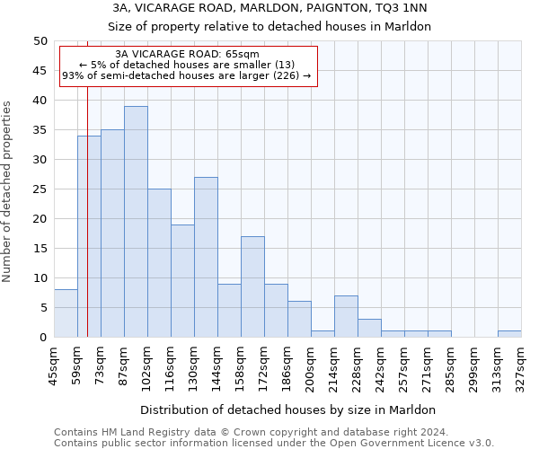 3A, VICARAGE ROAD, MARLDON, PAIGNTON, TQ3 1NN: Size of property relative to detached houses in Marldon