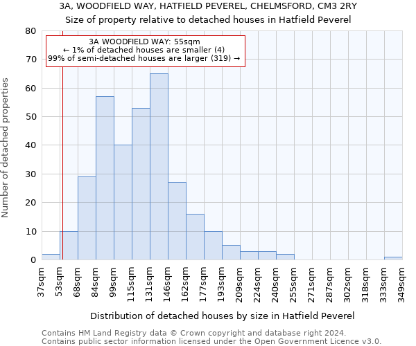 3A, WOODFIELD WAY, HATFIELD PEVEREL, CHELMSFORD, CM3 2RY: Size of property relative to detached houses in Hatfield Peverel