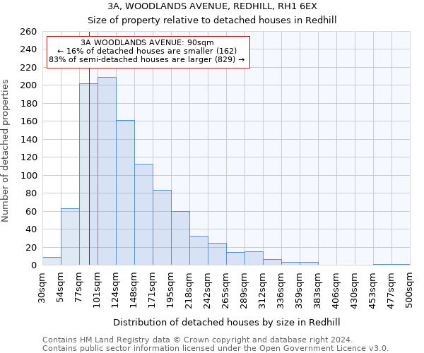 3A, WOODLANDS AVENUE, REDHILL, RH1 6EX: Size of property relative to detached houses in Redhill