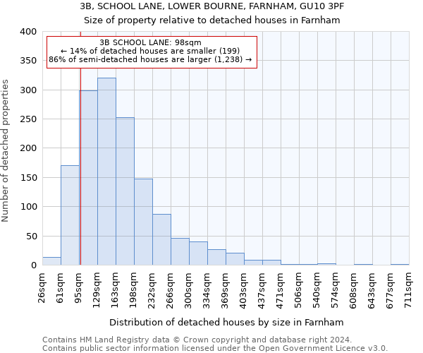 3B, SCHOOL LANE, LOWER BOURNE, FARNHAM, GU10 3PF: Size of property relative to detached houses in Farnham