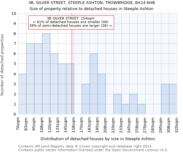 3B, SILVER STREET, STEEPLE ASHTON, TROWBRIDGE, BA14 6HB: Size of property relative to detached houses in Steeple Ashton