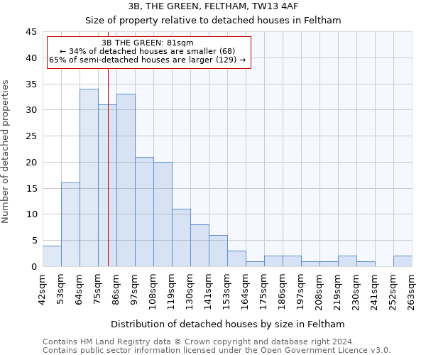 3B, THE GREEN, FELTHAM, TW13 4AF: Size of property relative to detached houses in Feltham