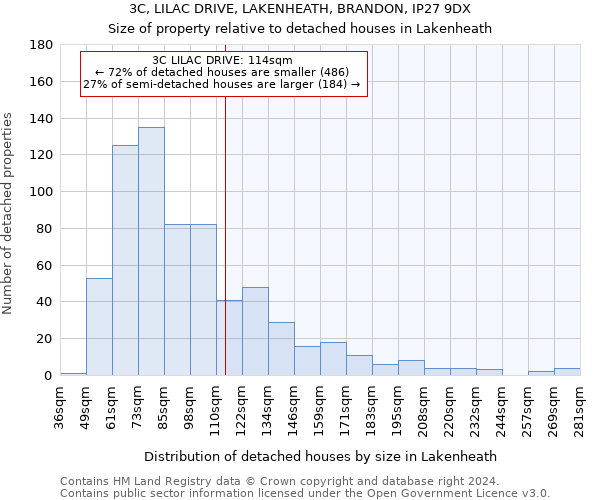 3C, LILAC DRIVE, LAKENHEATH, BRANDON, IP27 9DX: Size of property relative to detached houses in Lakenheath