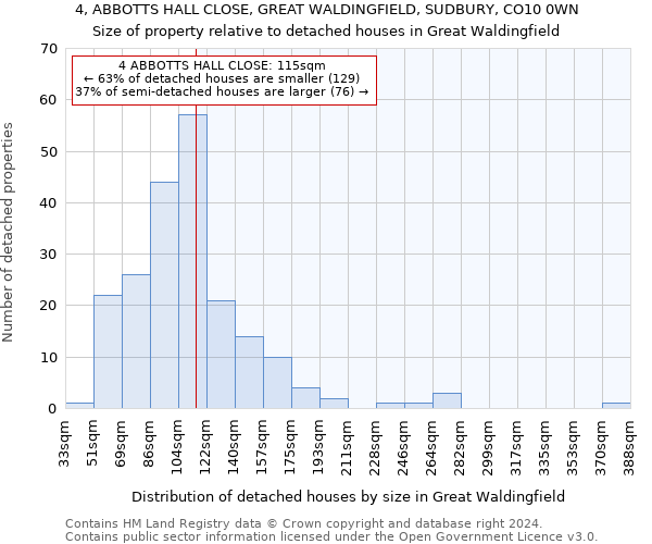 4, ABBOTTS HALL CLOSE, GREAT WALDINGFIELD, SUDBURY, CO10 0WN: Size of property relative to detached houses in Great Waldingfield