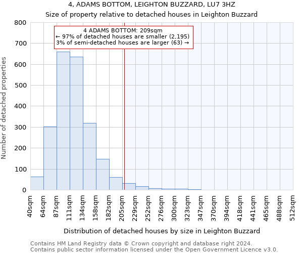 4, ADAMS BOTTOM, LEIGHTON BUZZARD, LU7 3HZ: Size of property relative to detached houses in Leighton Buzzard