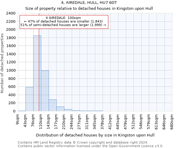 4, AIREDALE, HULL, HU7 6DT: Size of property relative to detached houses in Kingston upon Hull