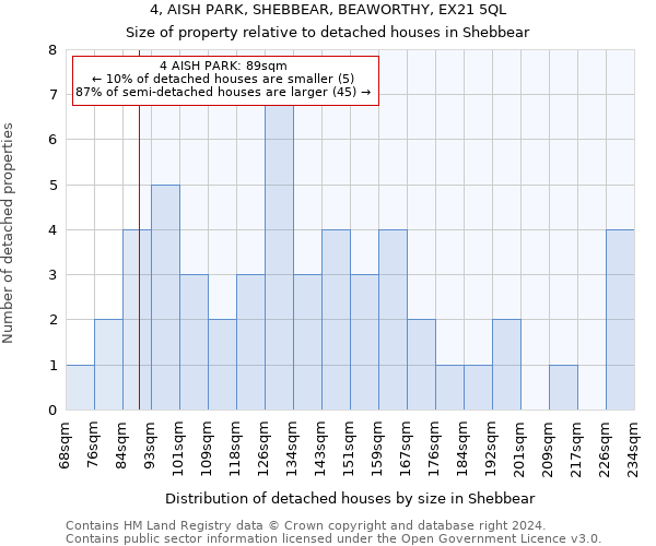 4, AISH PARK, SHEBBEAR, BEAWORTHY, EX21 5QL: Size of property relative to detached houses in Shebbear