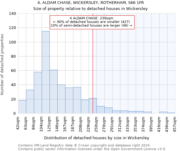 4, ALDAM CHASE, WICKERSLEY, ROTHERHAM, S66 1FR: Size of property relative to detached houses in Wickersley