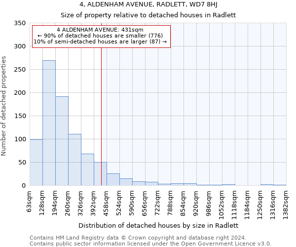 4, ALDENHAM AVENUE, RADLETT, WD7 8HJ: Size of property relative to detached houses in Radlett