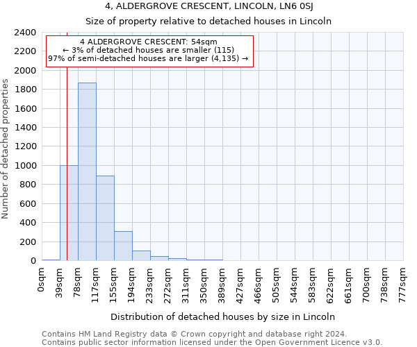 4, ALDERGROVE CRESCENT, LINCOLN, LN6 0SJ: Size of property relative to detached houses in Lincoln