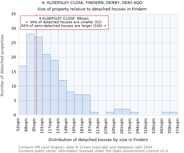 4, ALDERSLEY CLOSE, FINDERN, DERBY, DE65 6QD: Size of property relative to detached houses in Findern