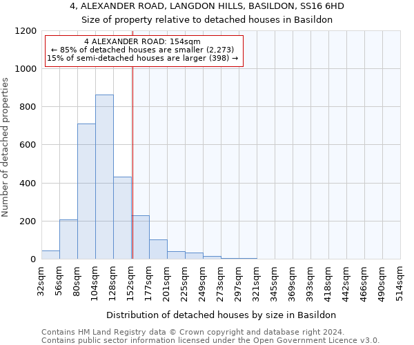 4, ALEXANDER ROAD, LANGDON HILLS, BASILDON, SS16 6HD: Size of property relative to detached houses in Basildon