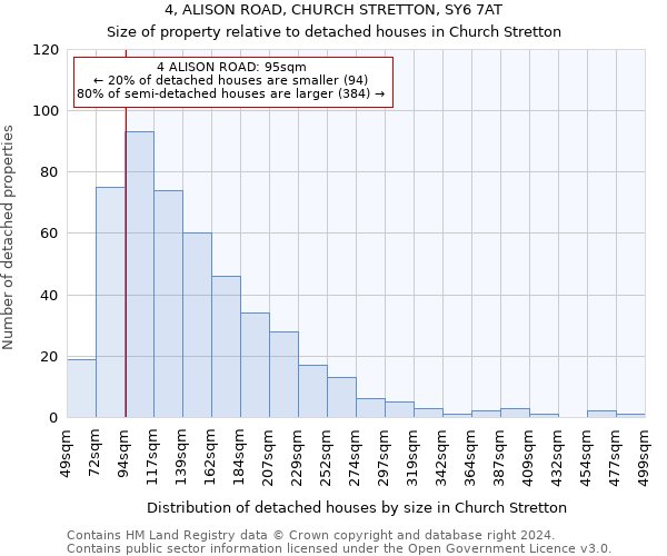 4, ALISON ROAD, CHURCH STRETTON, SY6 7AT: Size of property relative to detached houses in Church Stretton