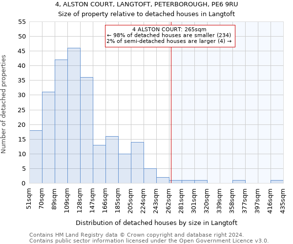 4, ALSTON COURT, LANGTOFT, PETERBOROUGH, PE6 9RU: Size of property relative to detached houses in Langtoft