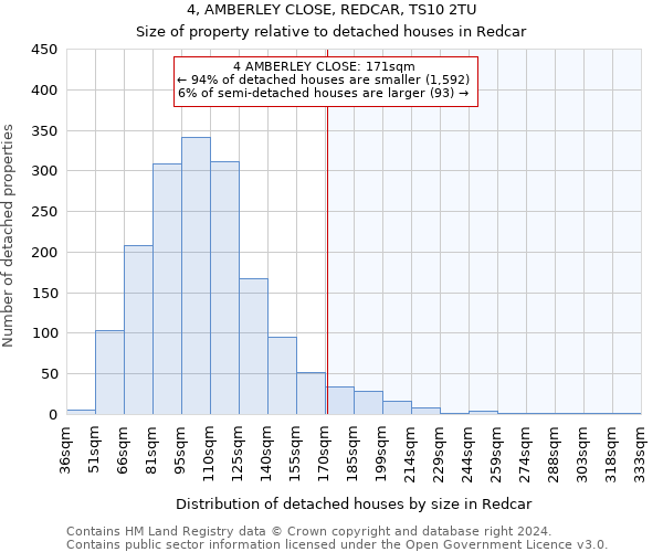 4, AMBERLEY CLOSE, REDCAR, TS10 2TU: Size of property relative to detached houses in Redcar