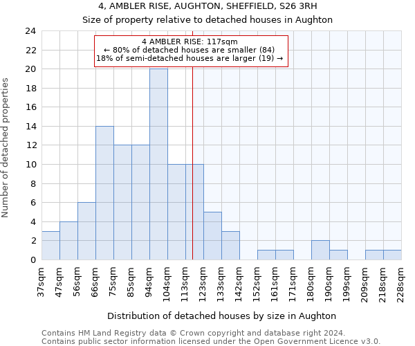 4, AMBLER RISE, AUGHTON, SHEFFIELD, S26 3RH: Size of property relative to detached houses in Aughton