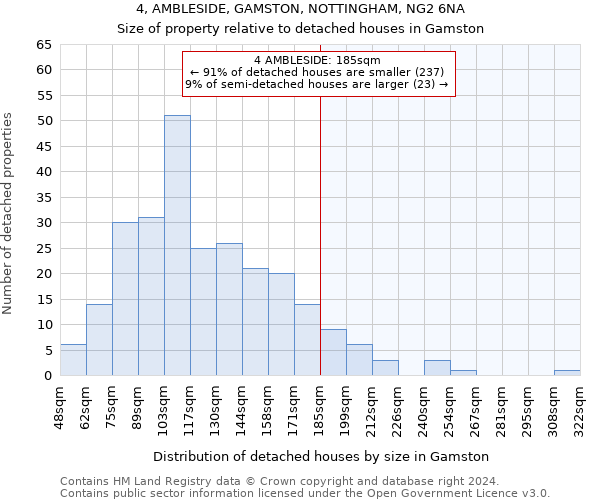4, AMBLESIDE, GAMSTON, NOTTINGHAM, NG2 6NA: Size of property relative to detached houses in Gamston