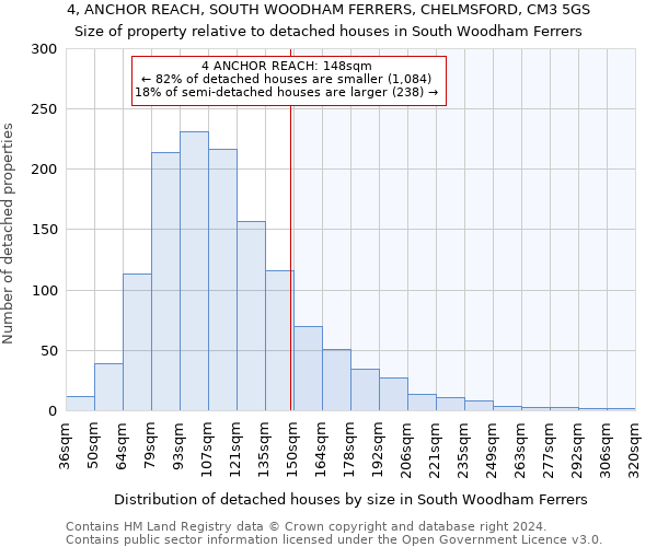 4, ANCHOR REACH, SOUTH WOODHAM FERRERS, CHELMSFORD, CM3 5GS: Size of property relative to detached houses in South Woodham Ferrers
