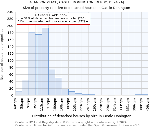 4, ANSON PLACE, CASTLE DONINGTON, DERBY, DE74 2AJ: Size of property relative to detached houses in Castle Donington