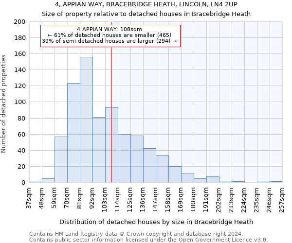 4, APPIAN WAY, BRACEBRIDGE HEATH, LINCOLN, LN4 2UP: Size of property relative to detached houses in Bracebridge Heath