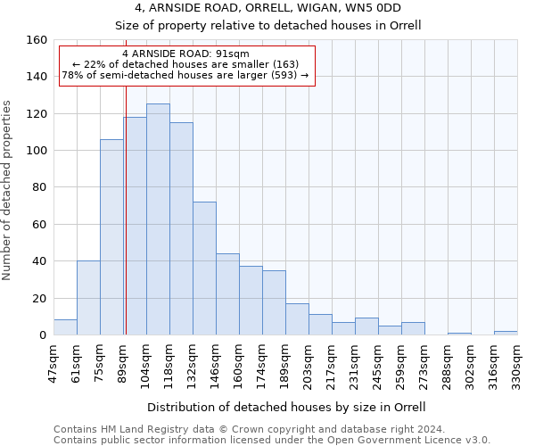 4, ARNSIDE ROAD, ORRELL, WIGAN, WN5 0DD: Size of property relative to detached houses in Orrell