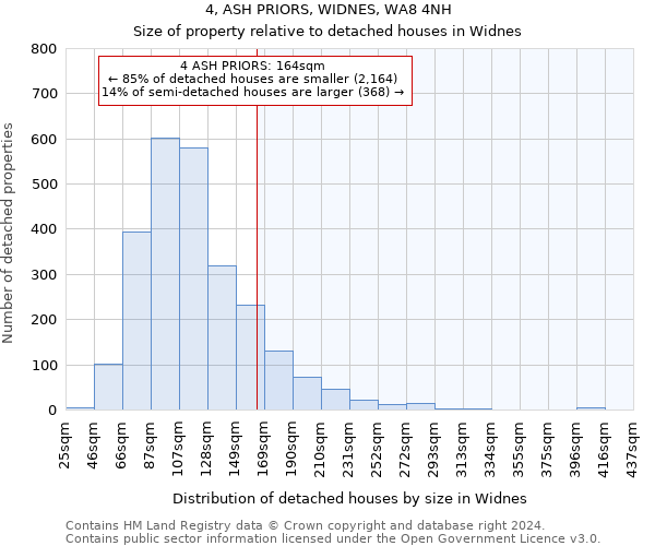 4, ASH PRIORS, WIDNES, WA8 4NH: Size of property relative to detached houses in Widnes