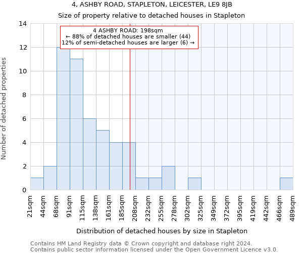 4, ASHBY ROAD, STAPLETON, LEICESTER, LE9 8JB: Size of property relative to detached houses in Stapleton