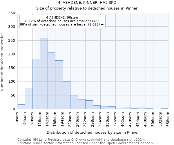 4, ASHDENE, PINNER, HA5 3PD: Size of property relative to detached houses in Pinner
