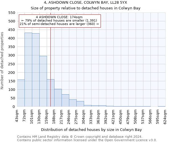 4, ASHDOWN CLOSE, COLWYN BAY, LL28 5YX: Size of property relative to detached houses in Colwyn Bay
