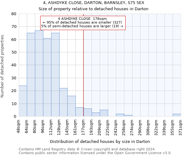 4, ASHDYKE CLOSE, DARTON, BARNSLEY, S75 5EX: Size of property relative to detached houses in Darton