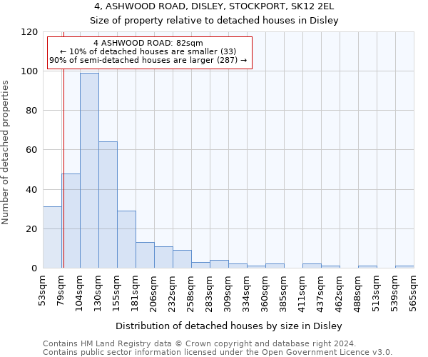 4, ASHWOOD ROAD, DISLEY, STOCKPORT, SK12 2EL: Size of property relative to detached houses in Disley