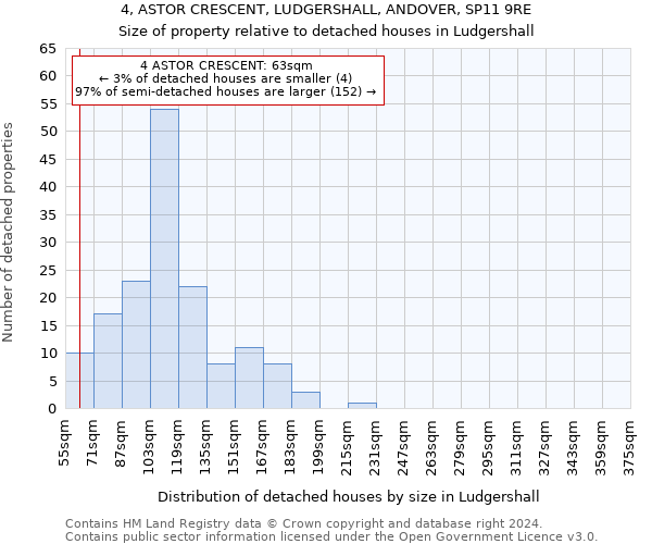 4, ASTOR CRESCENT, LUDGERSHALL, ANDOVER, SP11 9RE: Size of property relative to detached houses in Ludgershall