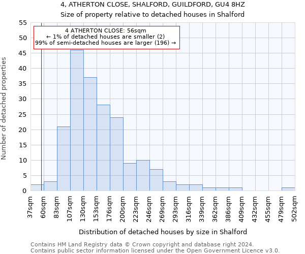 4, ATHERTON CLOSE, SHALFORD, GUILDFORD, GU4 8HZ: Size of property relative to detached houses in Shalford