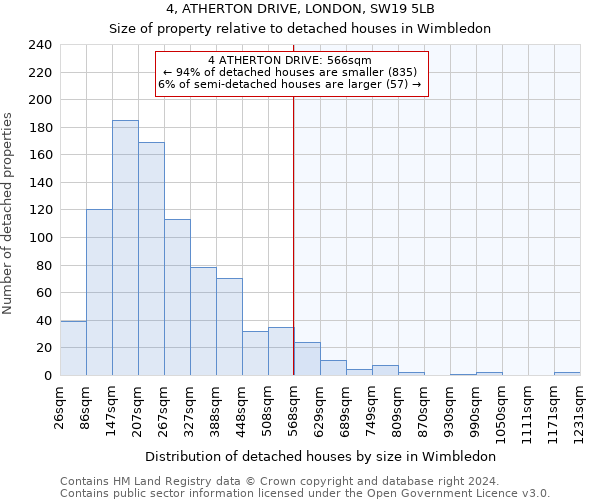 4, ATHERTON DRIVE, LONDON, SW19 5LB: Size of property relative to detached houses in Wimbledon