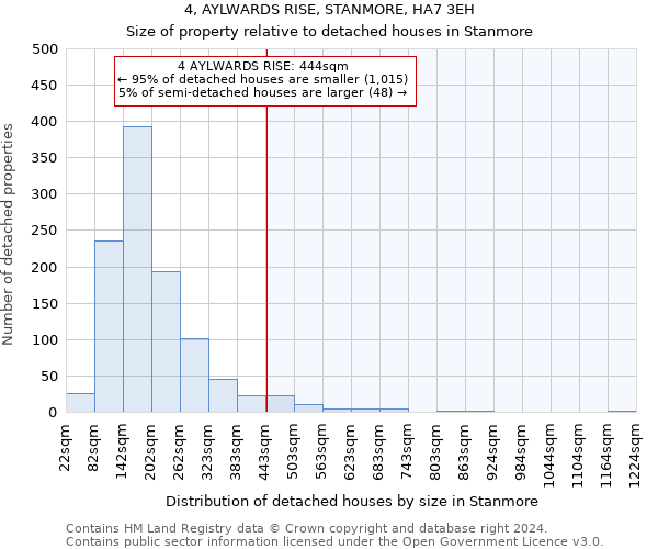 4, AYLWARDS RISE, STANMORE, HA7 3EH: Size of property relative to detached houses in Stanmore