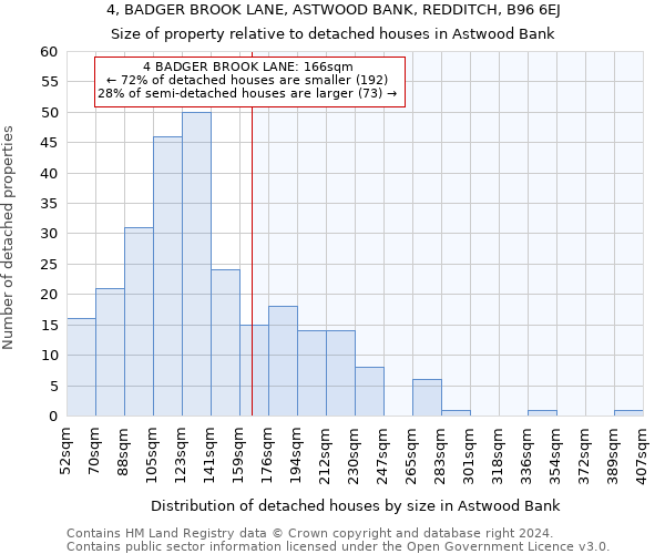 4, BADGER BROOK LANE, ASTWOOD BANK, REDDITCH, B96 6EJ: Size of property relative to detached houses in Astwood Bank