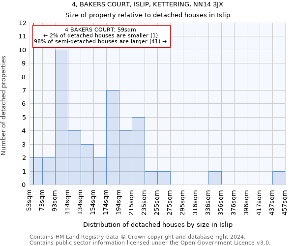 4, BAKERS COURT, ISLIP, KETTERING, NN14 3JX: Size of property relative to detached houses in Islip