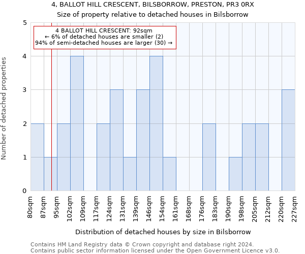 4, BALLOT HILL CRESCENT, BILSBORROW, PRESTON, PR3 0RX: Size of property relative to detached houses in Bilsborrow